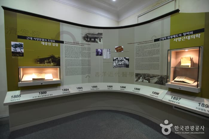 The Museum of Medicine (서울대학교병원의학박물관)