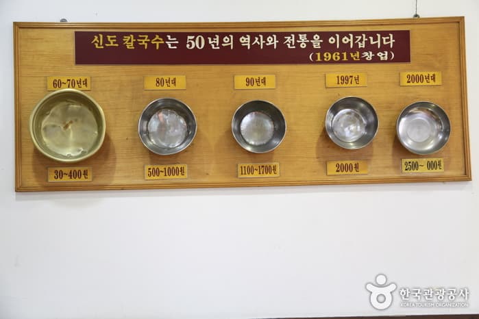 Sindo Kalguksu Main Store (신도칼국수 본점)